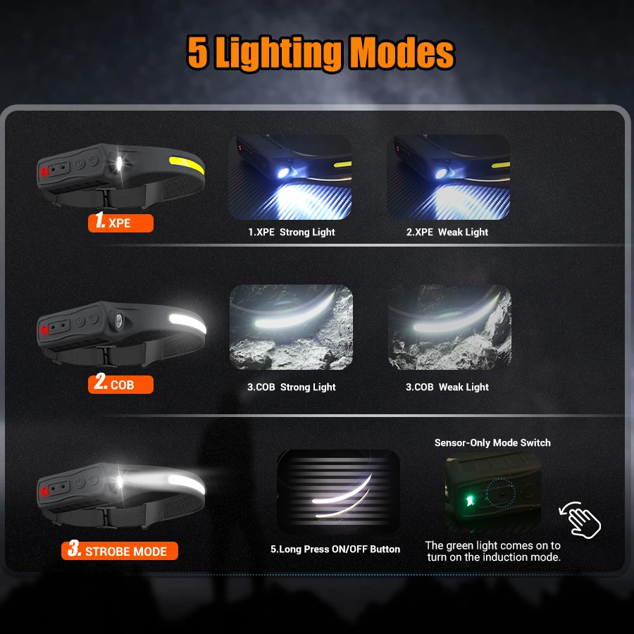 Şarj Edilebilir Far Hareket Se - Running Headlamp Led incelemesi ve fiyatı