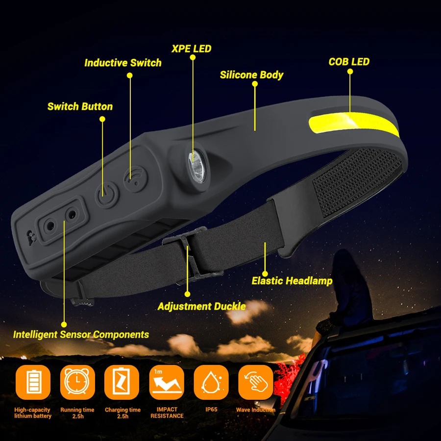 Şarj Edilebilir Far Hareket Se - Running Headlamp Led incelemesi ve fiyatı
