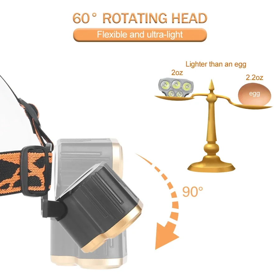 Şarj edilebilir 5 LED Far Ultr - Running Headlamp Led incelemesi ve fiyatı