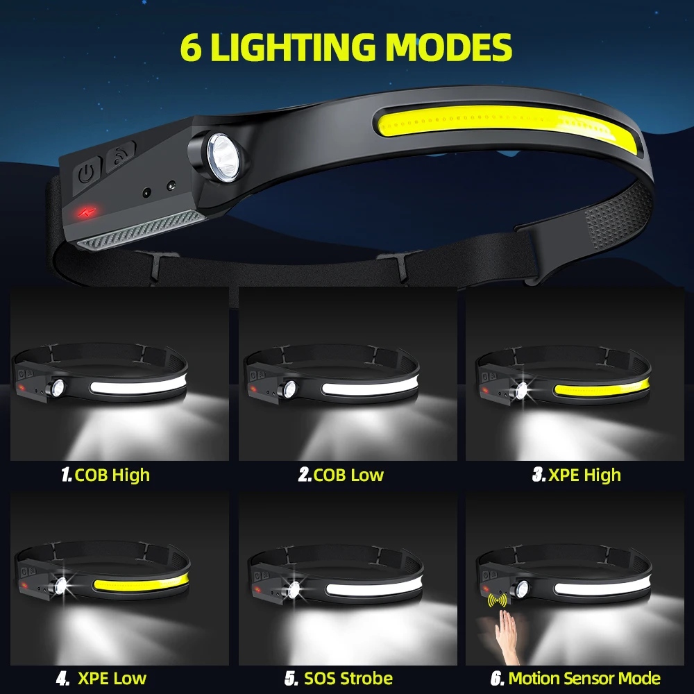 Sensörlü Far LED Kafa Feneri Ş - Running Headlamp Led incelemesi ve fiyatı