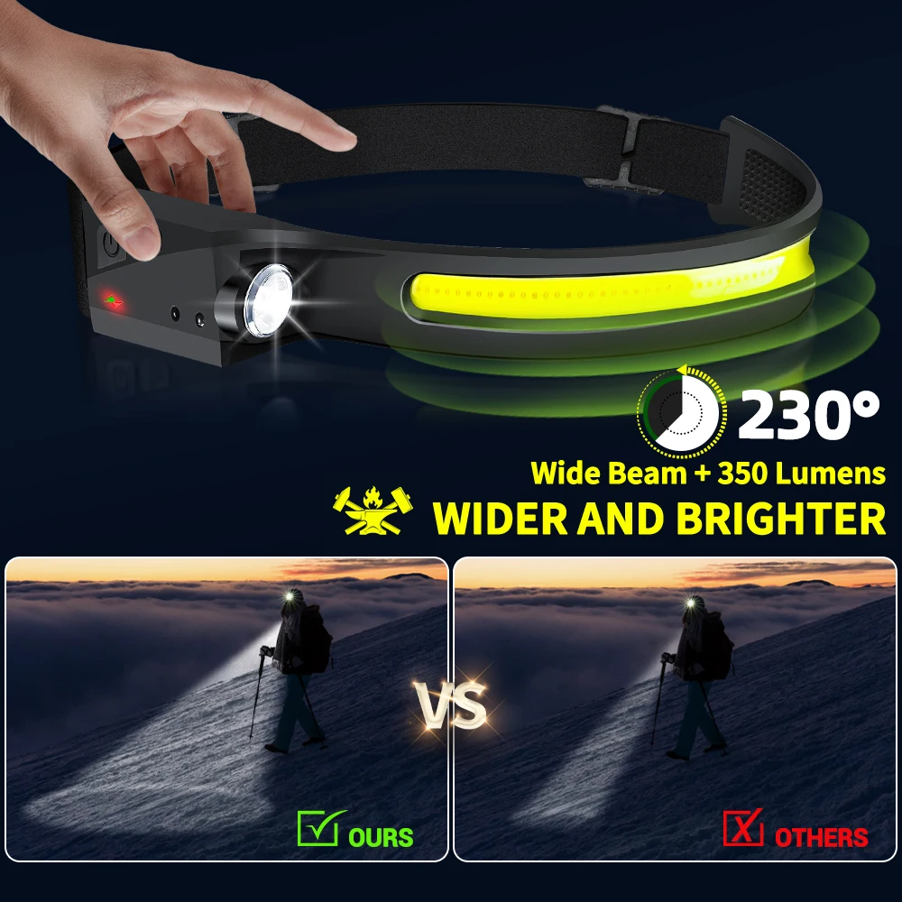 Sensörlü Far LED Kafa Feneri Ş - Running Headlamp Led incelemesi ve fiyatı