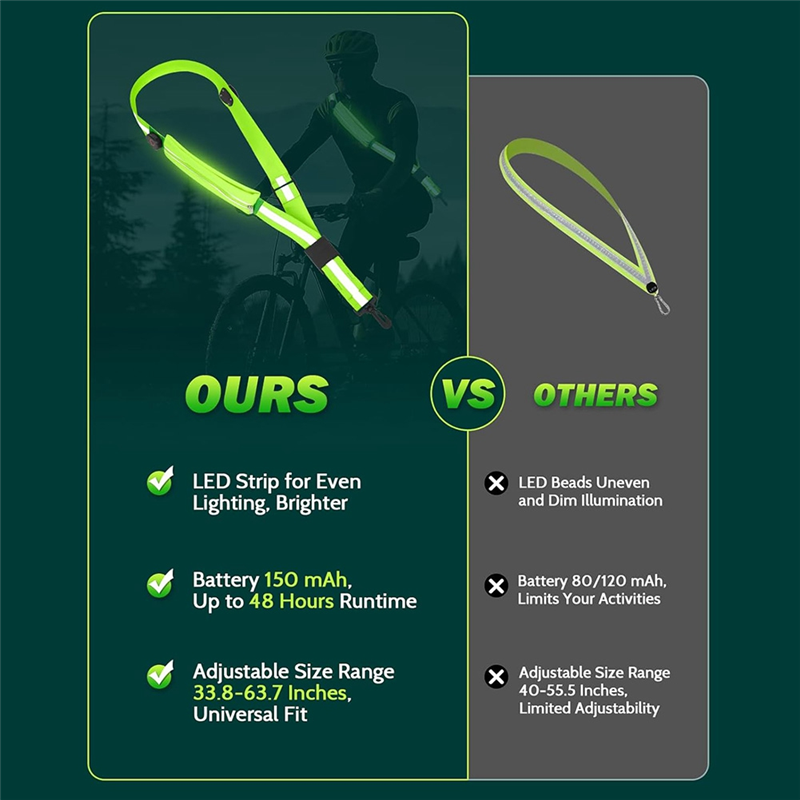 YENİ-LED Yansıtıcı Kemer Kanad - High And Running Gear incelemesi ve fiyatı